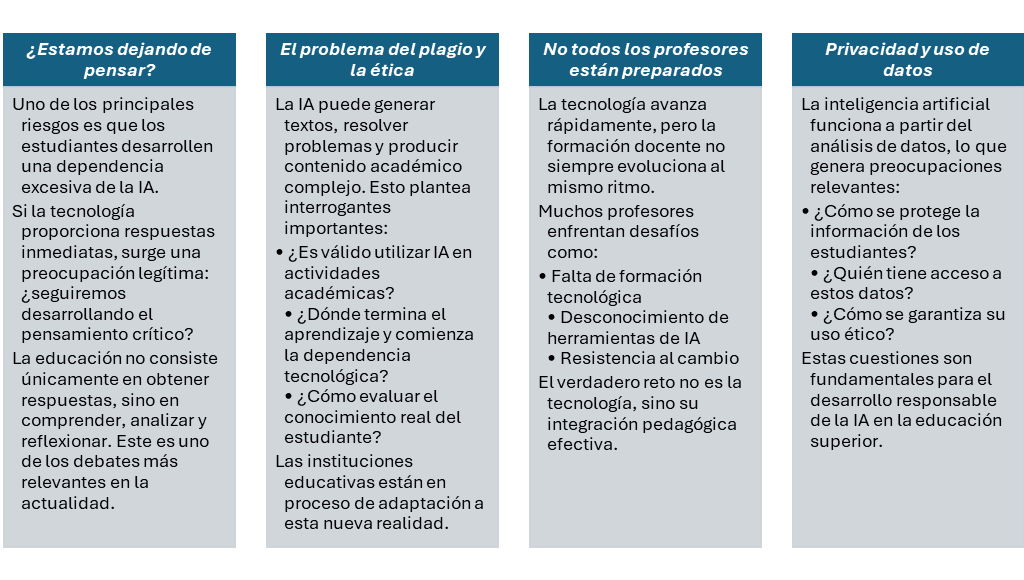 Desafíos de la inteligencia artificial en la educación superior como ética, privacidad, capacitación docente y pensamiento crítico