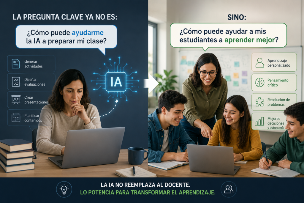 Docente y estudiantes utilizando inteligencia artificial en el aula universitaria para mejorar el aprendizaje, el pensamiento crítico y la resolución de problemas.